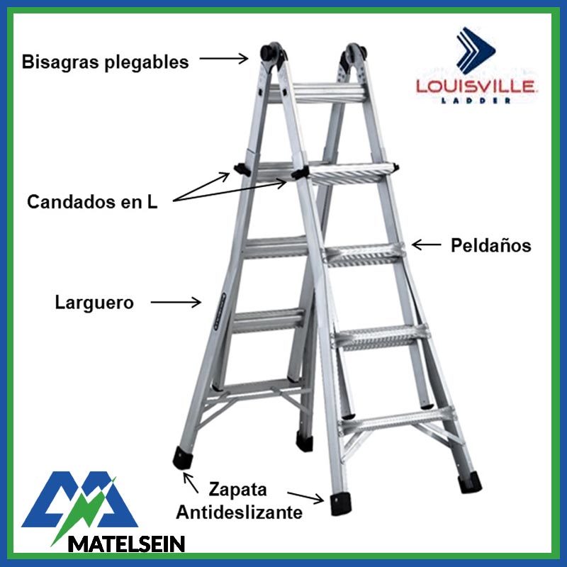 partes
